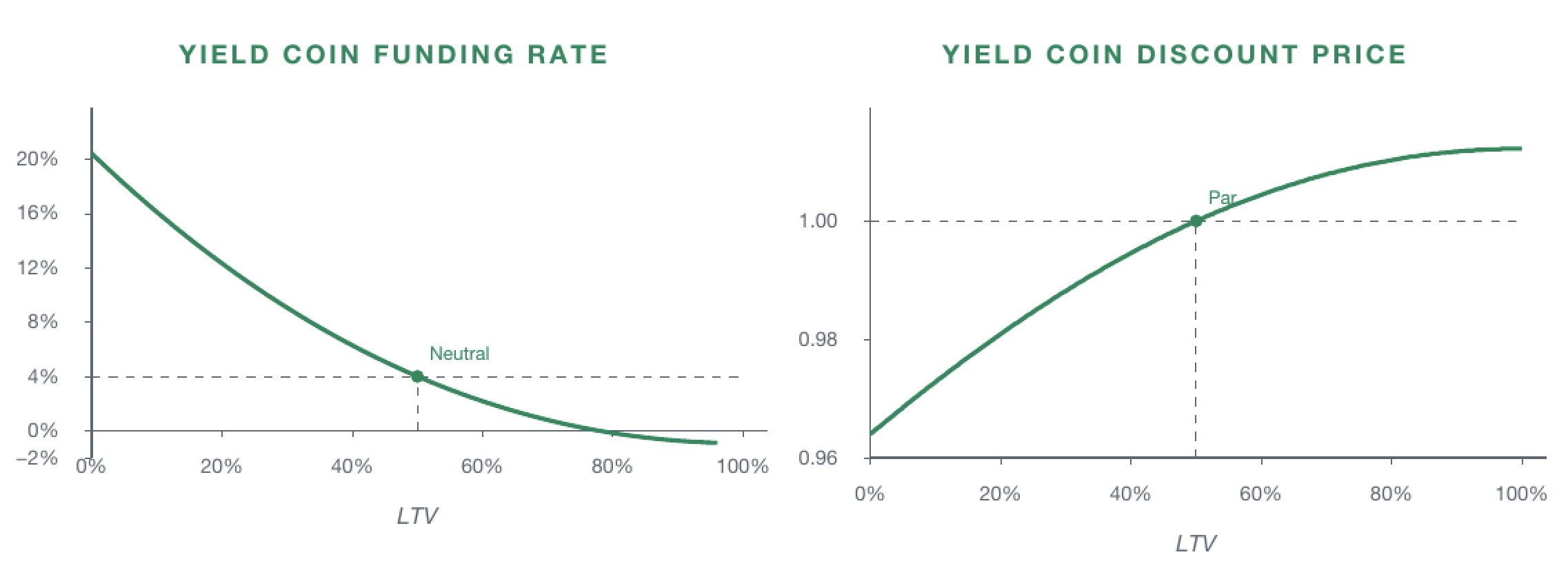 50/50 Concentrated market specification
